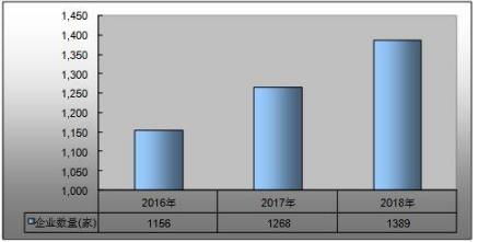 2021智慧教育市場全景 容量、現狀與未來趨勢及軟件研發方向